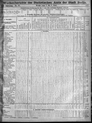 Nr. 23, Mit No. 25, 1912/06/23