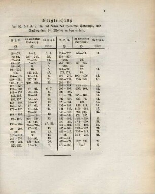 Vergleichung der §§. des A.L.R. mit denen des revidirten Entwurfs, und Nachweisung der Motive zu den erstern.