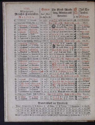 1783. Allgemeiner Reichs-Calender. Martius.