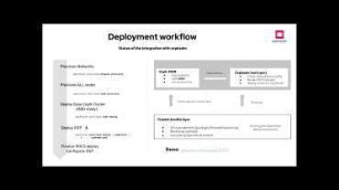 Present and future of Ceph integration with OpenStack and k8s