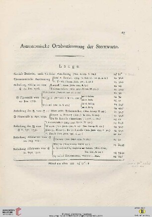 Astronomische Ortsbestimmung der Sternwarte