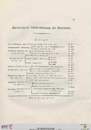 Astronomische Ortsbestimmung der Sternwarte