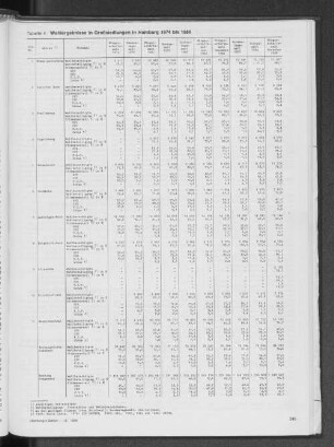 Wahlergebnisse in Großsiedlungen in Hamburg 1974 bis 1986