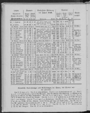 1848. Allgemeiner Reichs-Kalender. September.