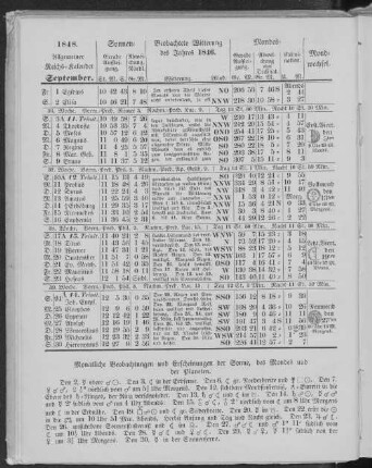 1848. Allgemeiner Reichs-Kalender. September.