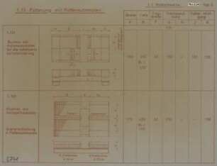 Fütterung mit Futterautomaten bei Mastschweinen (Buchten mit Vollspaltenboden) (Tab. 5)