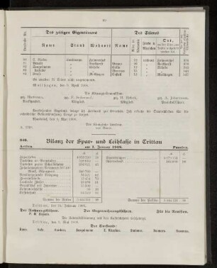 Bilanz der Spar- und Leihkasse in Trittau am 1. Januar 1908.