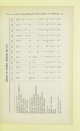 Parteien des Deutschen Reichstags seit 1871