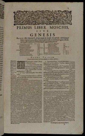 Primus Liber Moschis Sive Genesis.