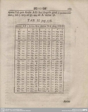 TAB. II. pag 338.