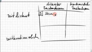 08.1_2 Dynamische Systeme, logistische Gleichung