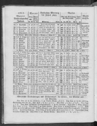 1823. Allgemeiner Reichs-Kalender. Julius.