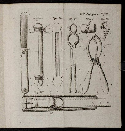 Tab. III. Fig. I. - VIII.