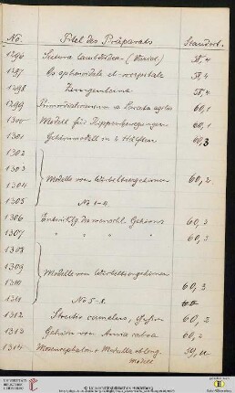 Präparate Nr. 1301-1400