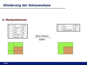 Datenanalyse: Ein Überblick