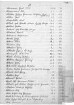 Namensverzeichnis der Sterbefälle Frankfurt (Oder) 1945