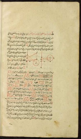Illustration: f. 142v-143r