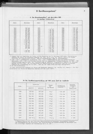 B Bevölkerungsstand