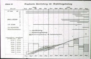 Graphische Darstellung der Verdichtungsleistung, Erdlos 18 (Diagramm)