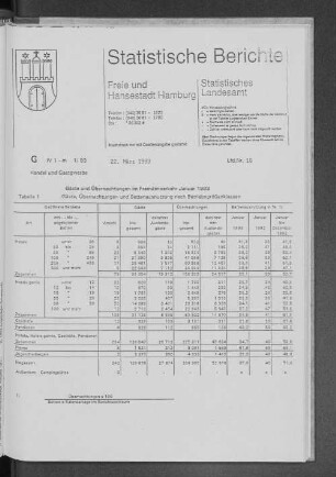 Gäste und Übernachtungen im Fremdenverkehr Januar 1993 : Lfd. Nr. 16