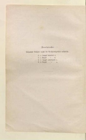 Aussprache