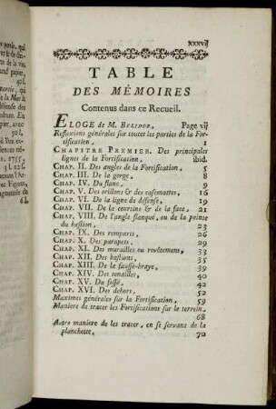 Table des Mémoires Contenus dans ce Recueil.
