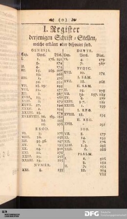 I. Register derjenigen Schrift-Stellen, welche erkläret oder disponiert sind.