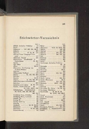 Stichwörter-Verzeichnis