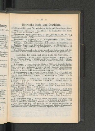 Metrische Maße und Gewichte.