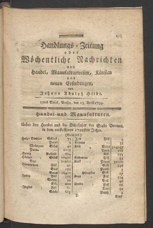 15tes Stück, Gotha, den 13. April 1799.