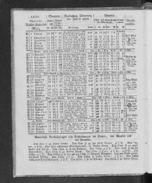 1830. Allgemeiner Reichs-Kalender. März.