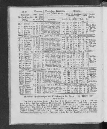 1830. Allgemeiner Reichs-Kalender. März.
