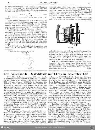 Der Außenhandel Deutschlands mit Uhren im November 1927