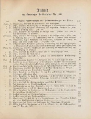 Inhalt des Bremischen Gesetzblattes für 1899