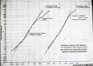 Mischfutteruntersuchung mit radioaktiven Nukliden