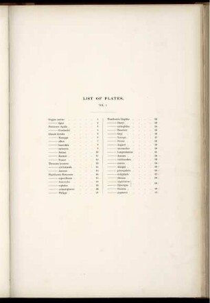 List of Plates Vol. I.