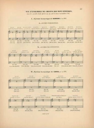 Vue d'ensemble de chacun des sept systèmes