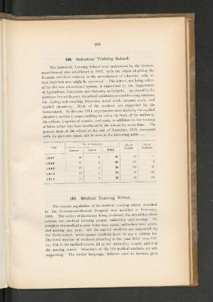 149. Medical Training School.