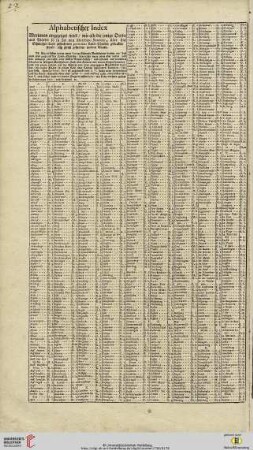 Alphabethischer Index […] über das Schweizer Land