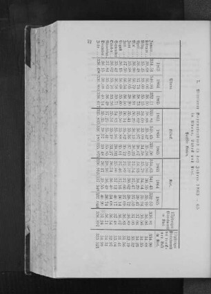 7. Mittlerer Barometerstand 1863-1865