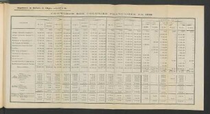 Commerce Des Colonies Francaises En 1910.