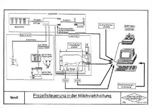 Prozeßsteuerung in der Milchviehhaltung