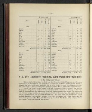 VIII. Die städtischen Gehölze, Ländereien und Gewässer.