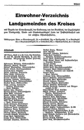 Einwohner-Verzeichnis der Landgemeinden des Kreises