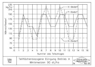 Teilflächenbezogene Düngung Betrieb A Winterweizen 90 dt/ha