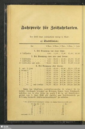 Fahrpreise für Zeitfahrkarten