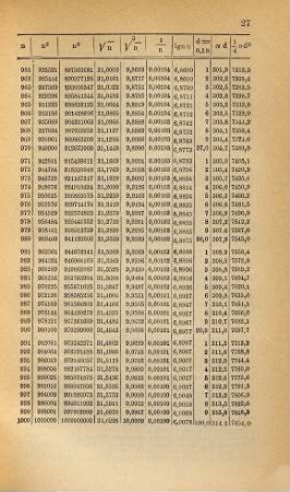 Kalender für Elektrotechniker. 1. 1884