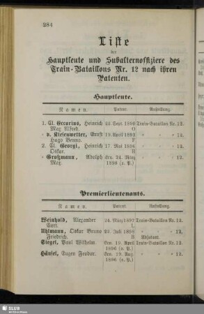 Liste der Hauptleute und Subalternoffiziere des Train-Bataillons Nr. 12 nach ihren Patenten