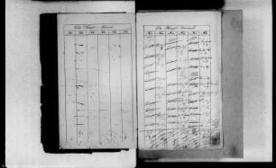 Von Wulffen´sche Armenstiftung zu Parchen, Stegelitz, Pietzpuhl und Madel