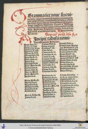 Tabula nominum differentiarum Primi libri